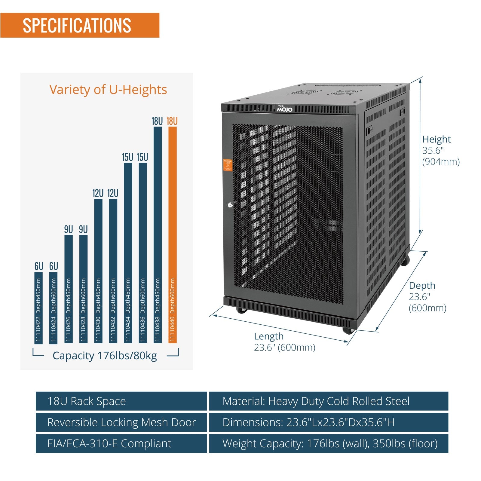 18U Wall Mount Server Rack Cabinet with Mesh Door – Enclosed 19 Inch ...
