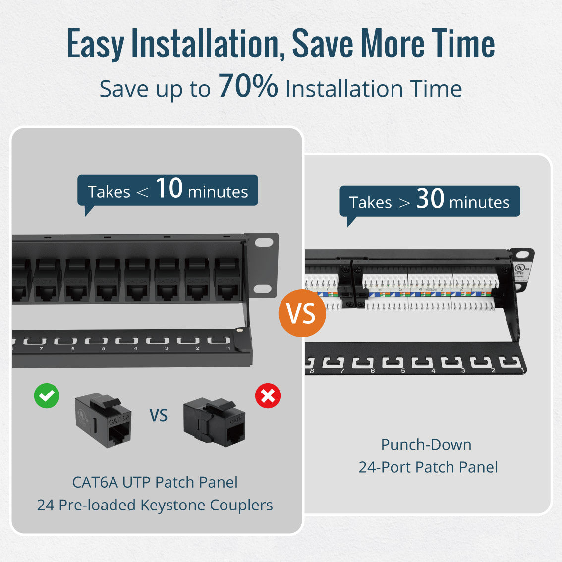 cat6a patch panel easy installation