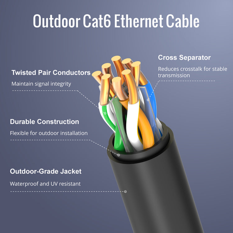 Tecmojo Cat6 Ethernet Cable 75ft, 24AWG Waterproof Direct Burial Outdoor Cat6 Cable, LLDPE(PE) UV-Resistant Jacket CCA UTP Network Cable for Router, Modem, Xbox, Laptop, Servers, Black
